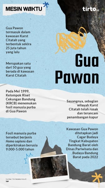 Gua Pawon: Jejak Prasejarah di Tengah Kepungan Tambang Kapur