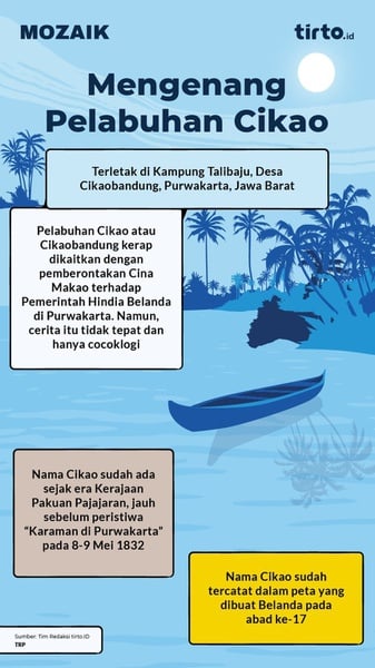 Pelabuhan Cikao, Gerbang Perdagangan Kolonial di Sungai Citarum