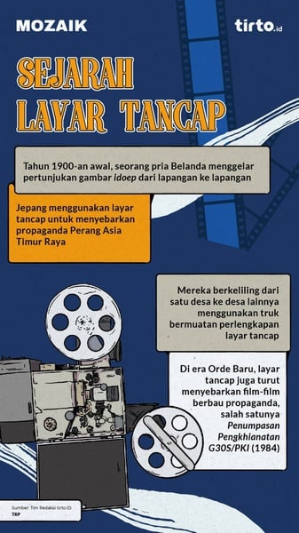 Sejarah Layar Tancap, dari Propaganda Jepang hingga Film Dewasa