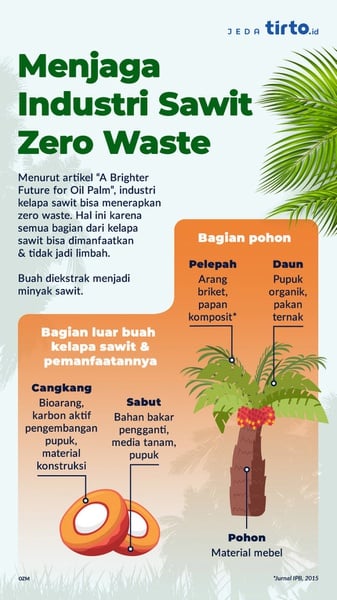 Menjaga Industri Sawit Zero-Waste