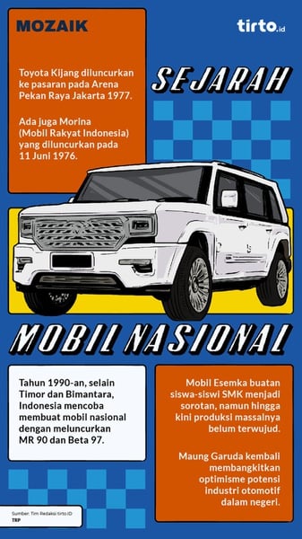 Dari Kijang sampai Esemka, Impian Sulit Memiliki Mobil Nasional