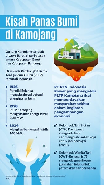 Kisah Pemanfaatan Panas Bumi & Semangat Warga Kamojang