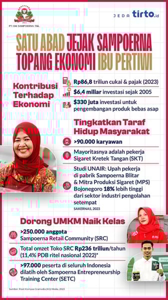 Satu Abad Komitmen yang Tak Pudar