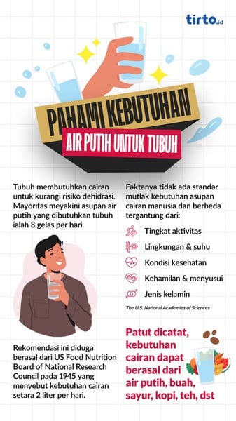 Benarkah Tubuh Butuh 8 Gelas Air Per Hari?