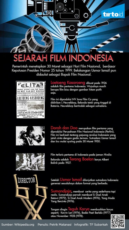 Sejarah Film Indonesia