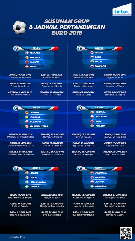 Jadwal Pertandingan EURO 2016