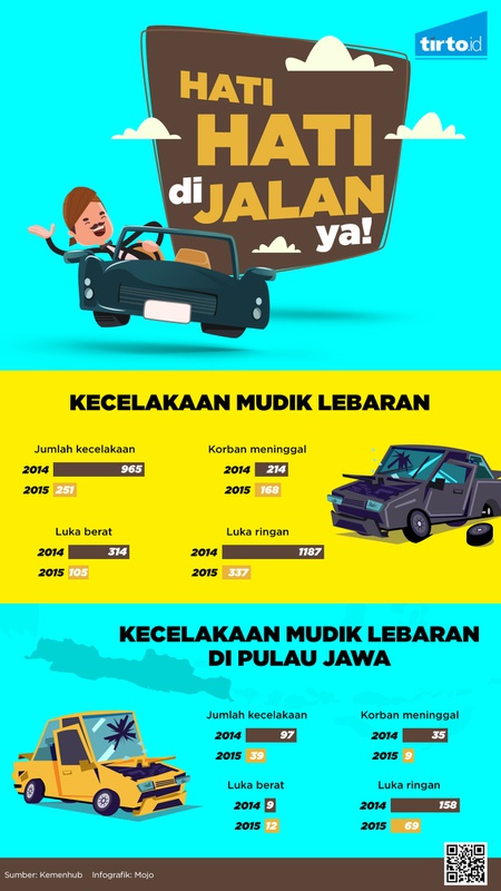 Data Kecelakaan saat Mudik 2014 - 2015