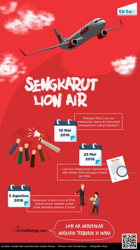 Sengkarut Lion Air