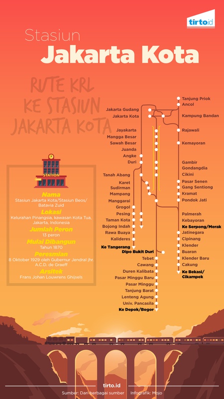 Stasiun Jakarta Kota