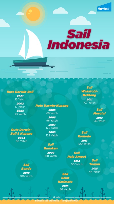 Sail Indonesia