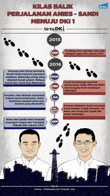 Infografik Kilas Balik Perjalanan Anies - Sandi Menuju Dki 1