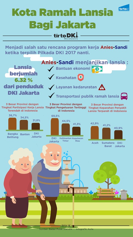 Infografik Jakarta Ramah Lansia