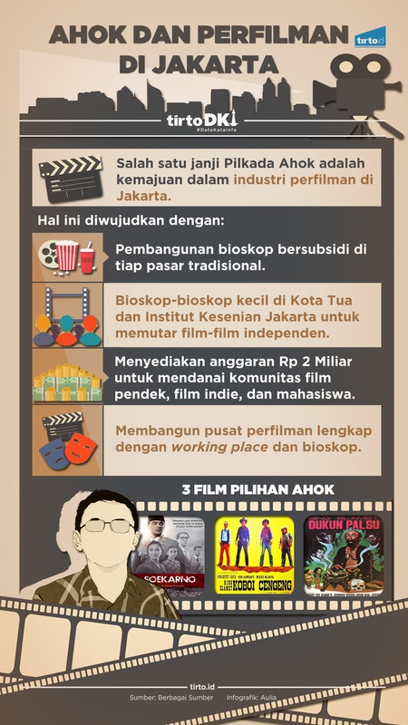 Infografik Ahok dan Perfilman di Jakarta