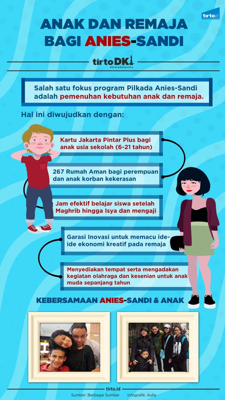 Infografik Anak dan Remaja bagi Anies-Sandi
