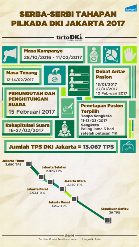 Infografik Serba serbi Tahapan Pilkada DKI Jakarta 2017