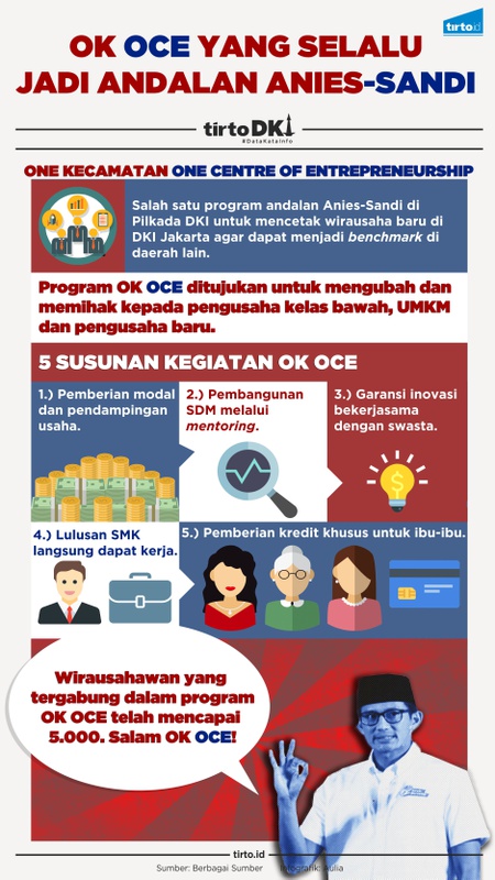 Infografik Ok Oce yang Selalu Jadi Andalan Anies-Sandi