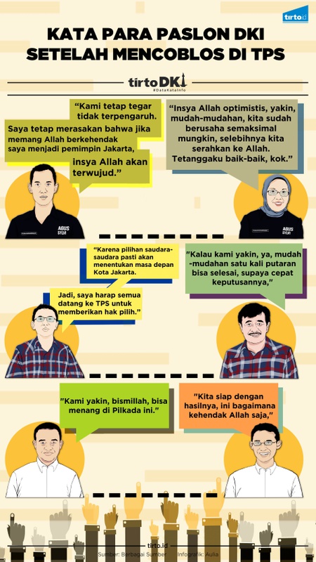 Infografik Kata Para Paslon DKI setelah Mencoblos di TPS