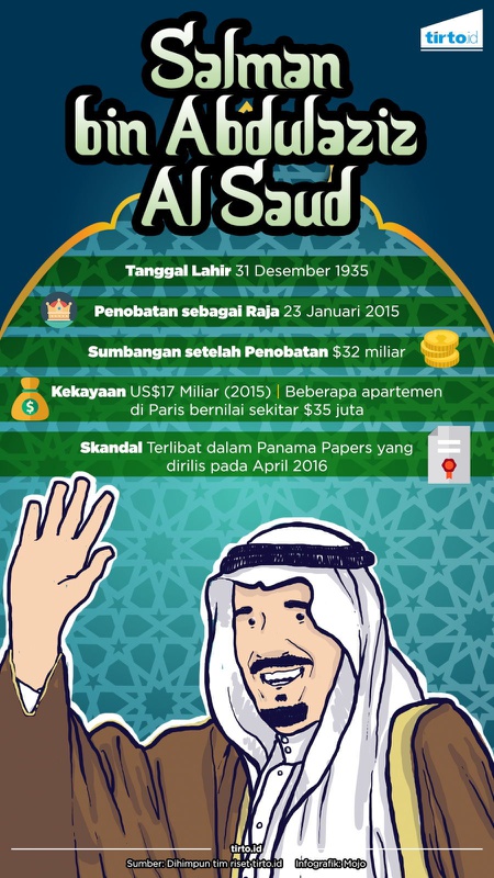 Salman Bin Abdulaziz Al Saud