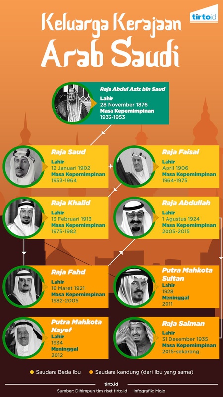 Keluarga Kerajaan Arab Saudi