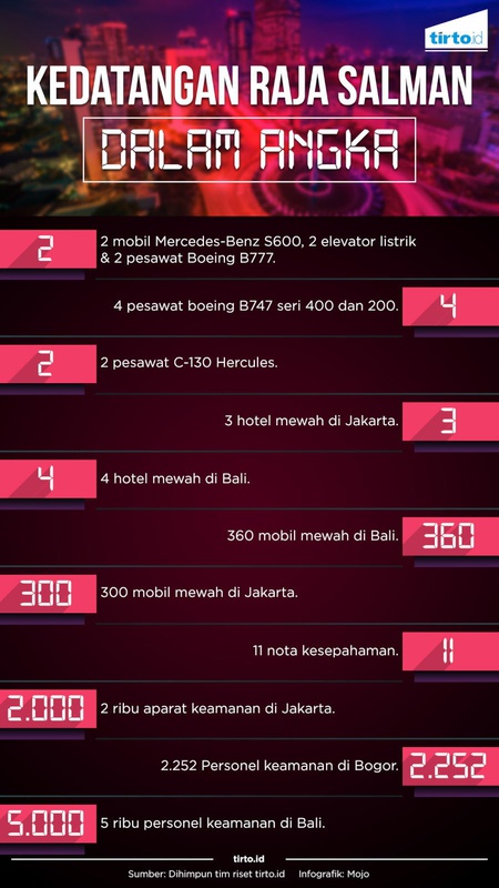 Kedatangan Raja Salman Dalam Angka