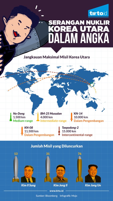 Infografik Serangan Nuklir Korea Utara Dalam Angka
