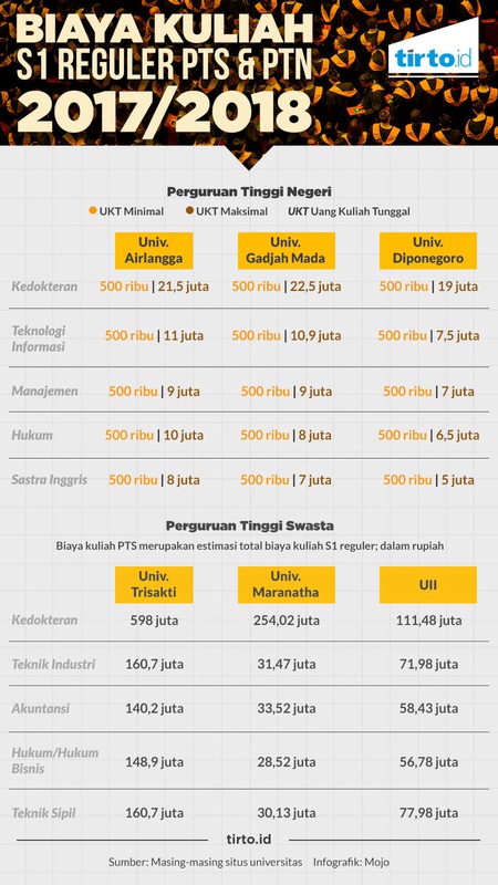 Biaya Kuliah S1 2017/2018