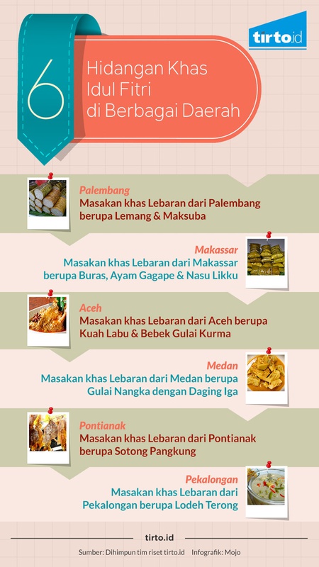Hidangan Idul Fitri di Berbagai Daerah