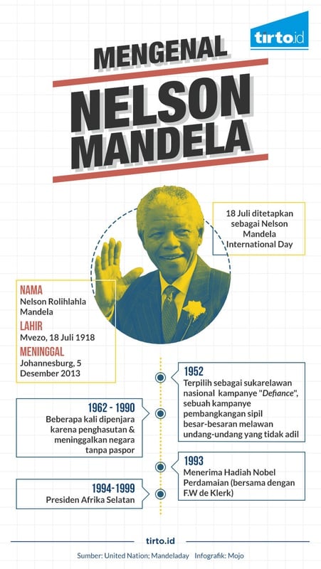 Mengenal Nelson Mandela