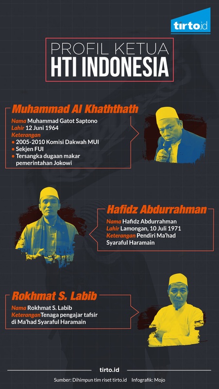 Profil Ketua HTI Indonesia