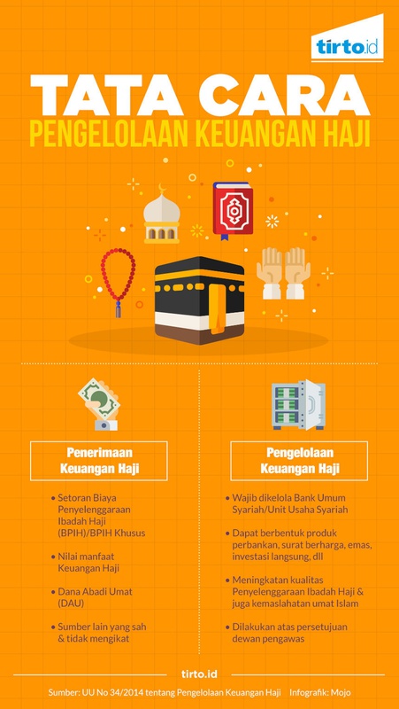 Tata Cara Pengelolaan Keuangan Haji