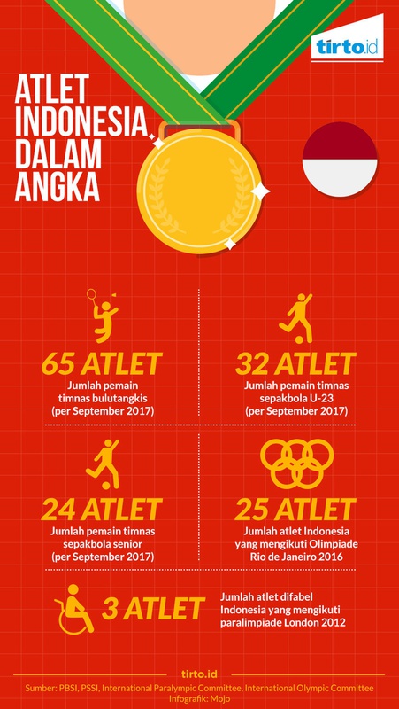 Atlet Indonesia dalam Angka