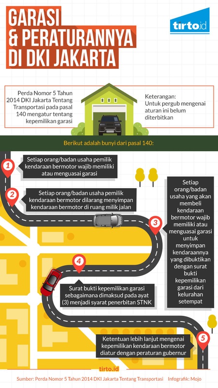 Garasi dan Peraturannya di DKI Jakarta
