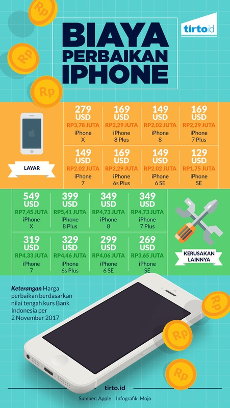 Biaya perbaikan iPhone