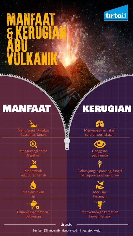 Manfaat dan Kerugian Abu Vulkanik