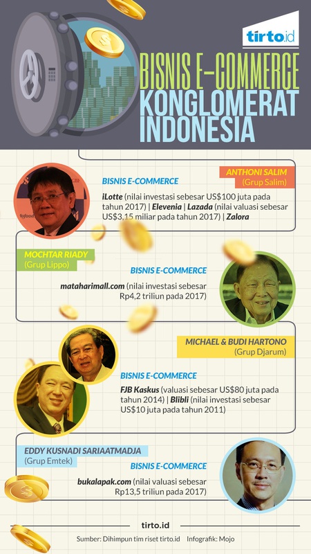 Bisnis E-Commerce Konglomerat Indonesia