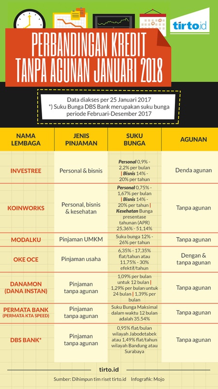 Pertandingan Kredit Tanpa Agunan Januari 2018