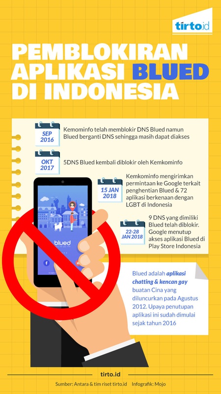 Pemblokiran Aplikasi Blued di Indonesia