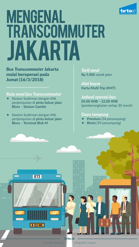 Mengenal Transcommuter Jakarta