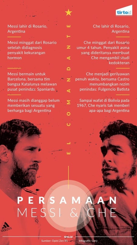 Che Guevara dan Lionel Messi