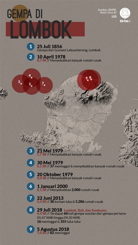 Gempa di Lombok
