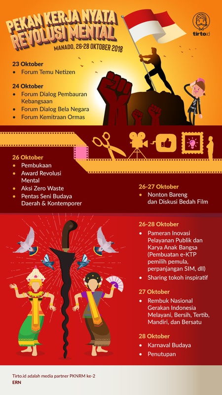 Jadwal PKNRM ke-2