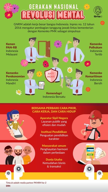 Gerakan Nasional Revolusi Mental