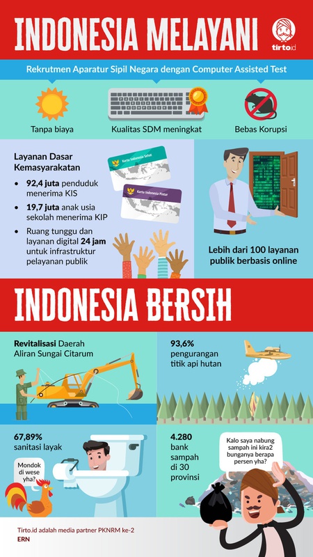 Indonesia Melayani, Indonesia Bersih