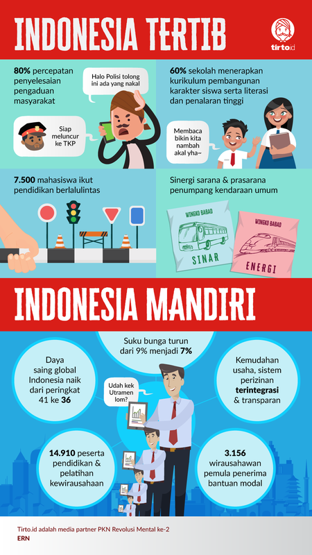 Indonesia Tertib, Indonesia Mandiri Indonesia Tertib, Indonesia Mandiri