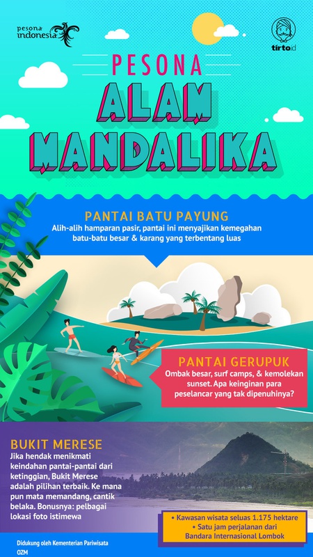 Pesona Alam Mandalika