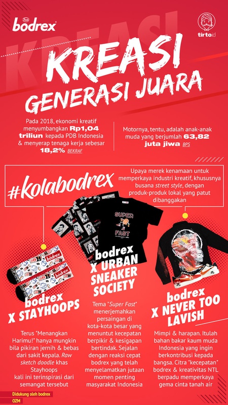 Kreasi Generasi Juara
