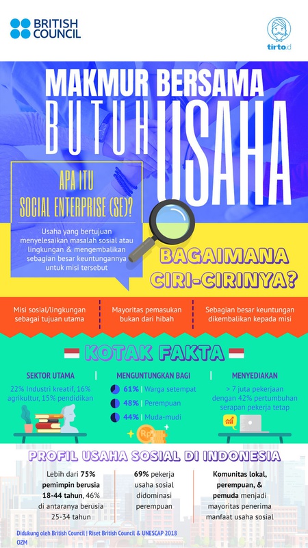 Makmur Bersama Butuh Usaha