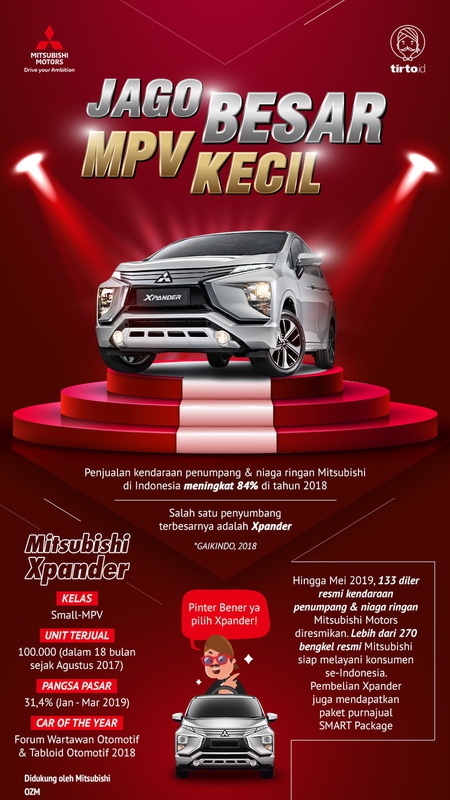 Jago Besar MPV Kecil