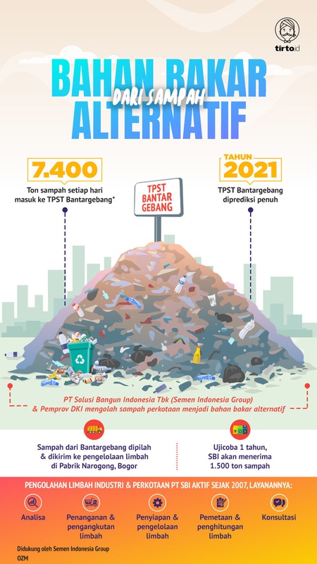 Bahan Bakar Alternatif dari Sampah