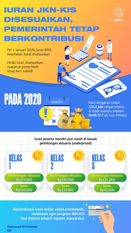 Iuran JKN-KIS Disesuaikan, Pemerintah Tetap Berkontribusi